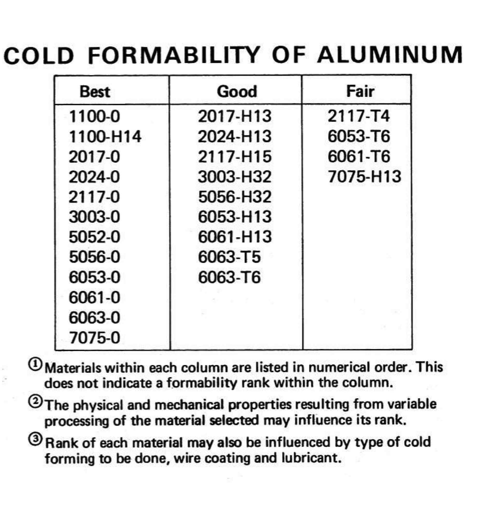 Cold Forming Overview and Reference Guide The Federal Group USA