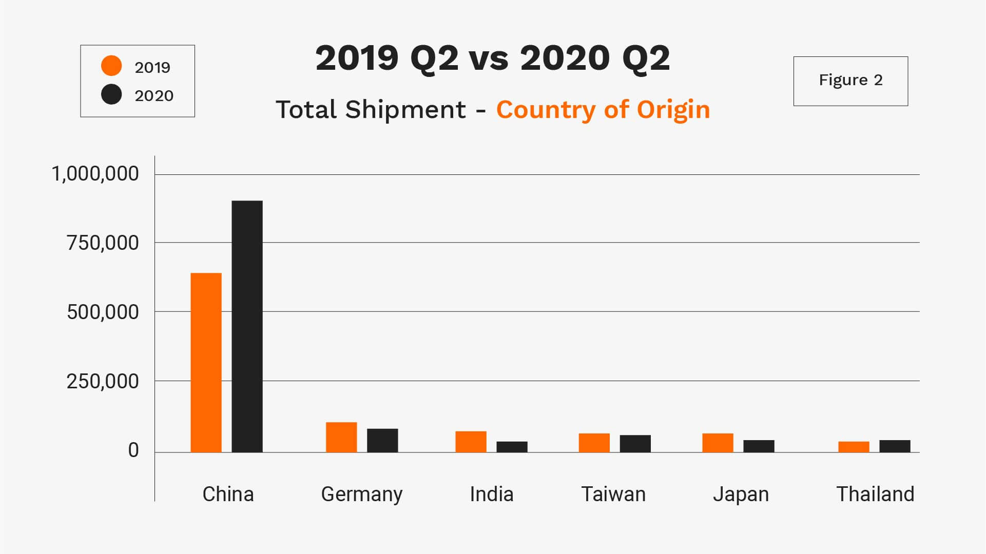 TFG USA Global Trade Data Charts Figure 2