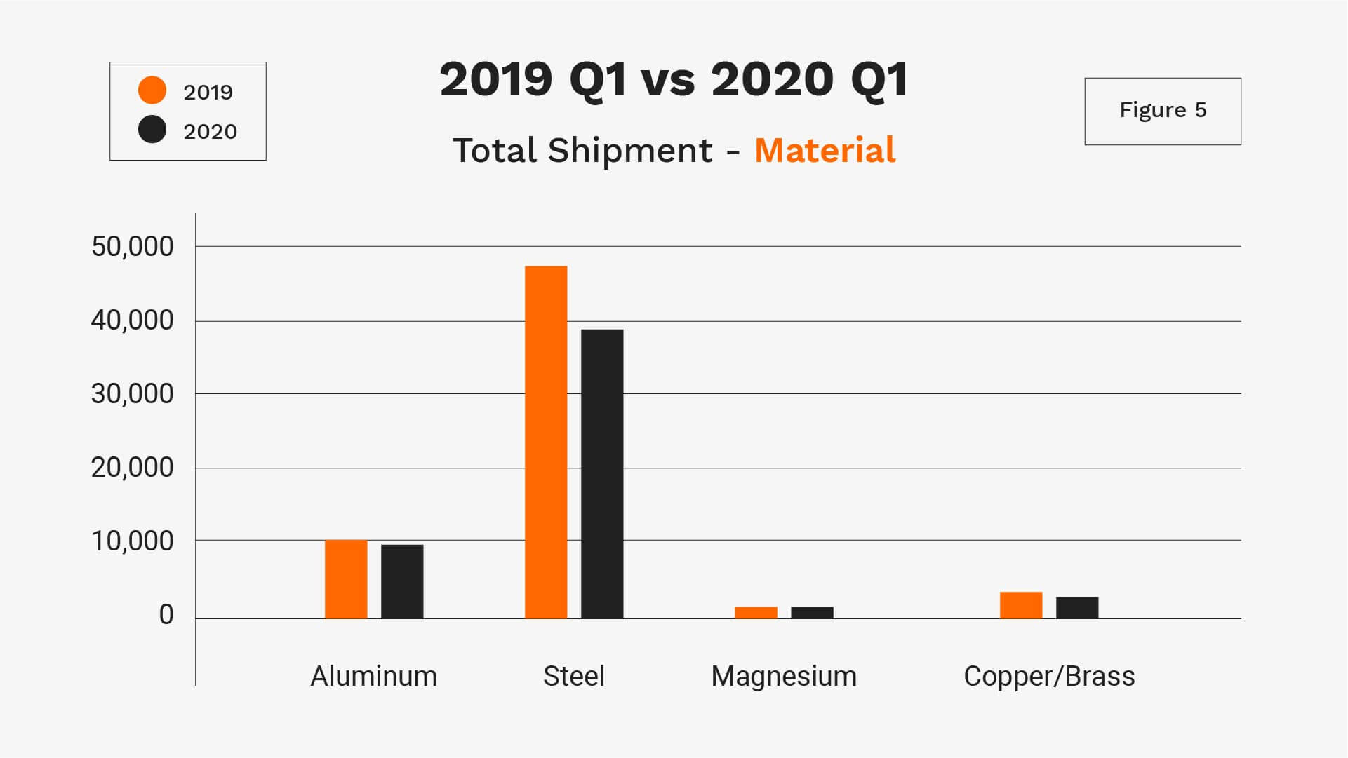 TFG USA Global Trade Data Charts Figure 5