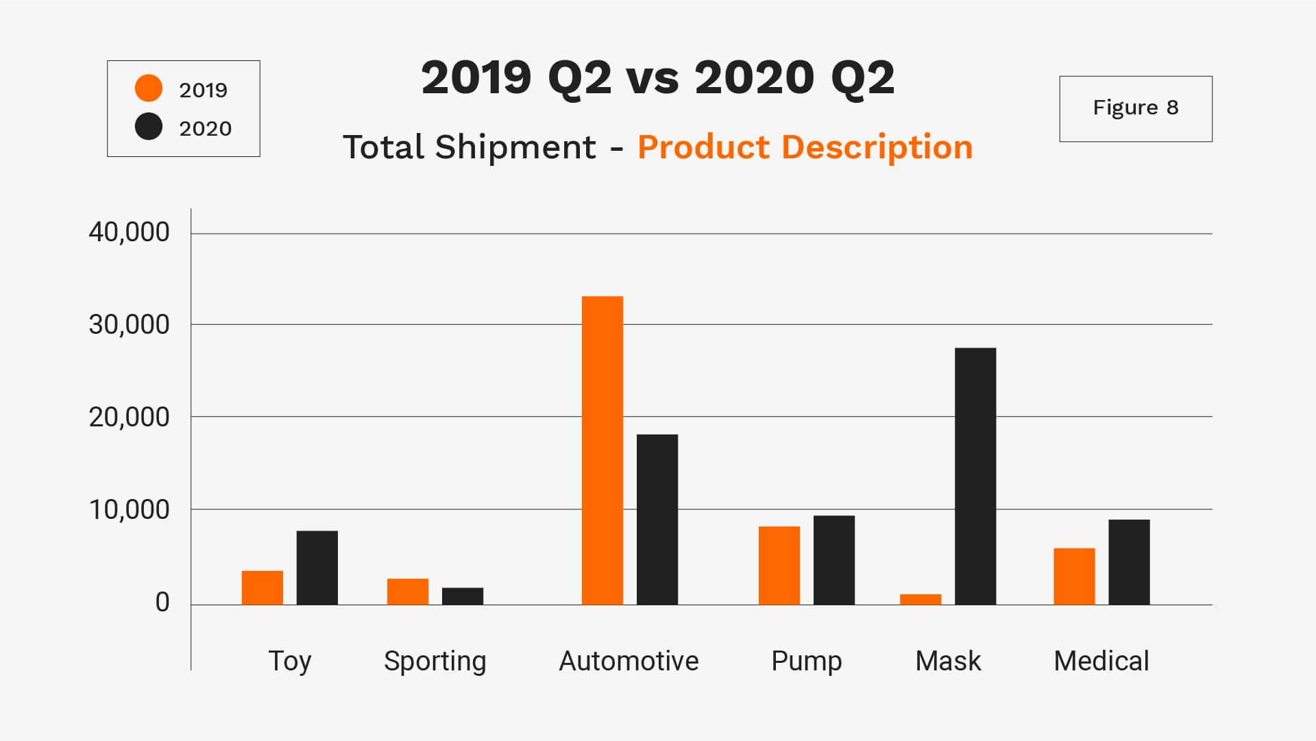TFG USA Global Trade Data Charts Figure 8