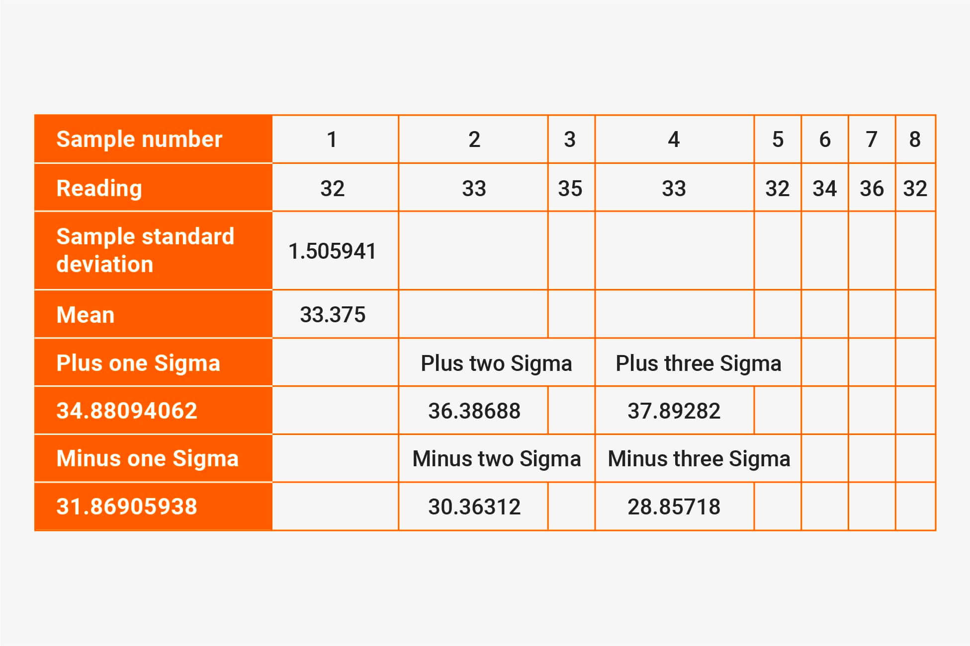tfg usa chart 2