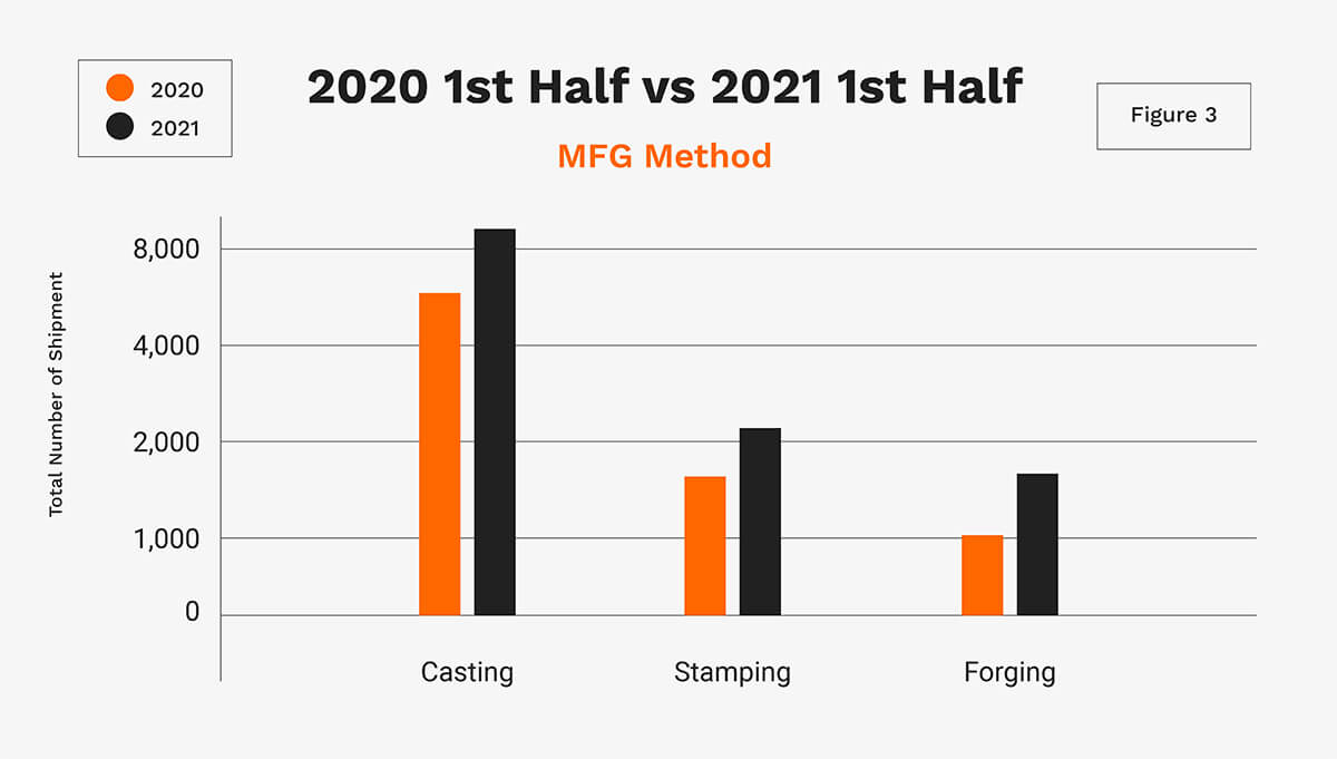 Global Trade Data Charts TFG USA 092821-3