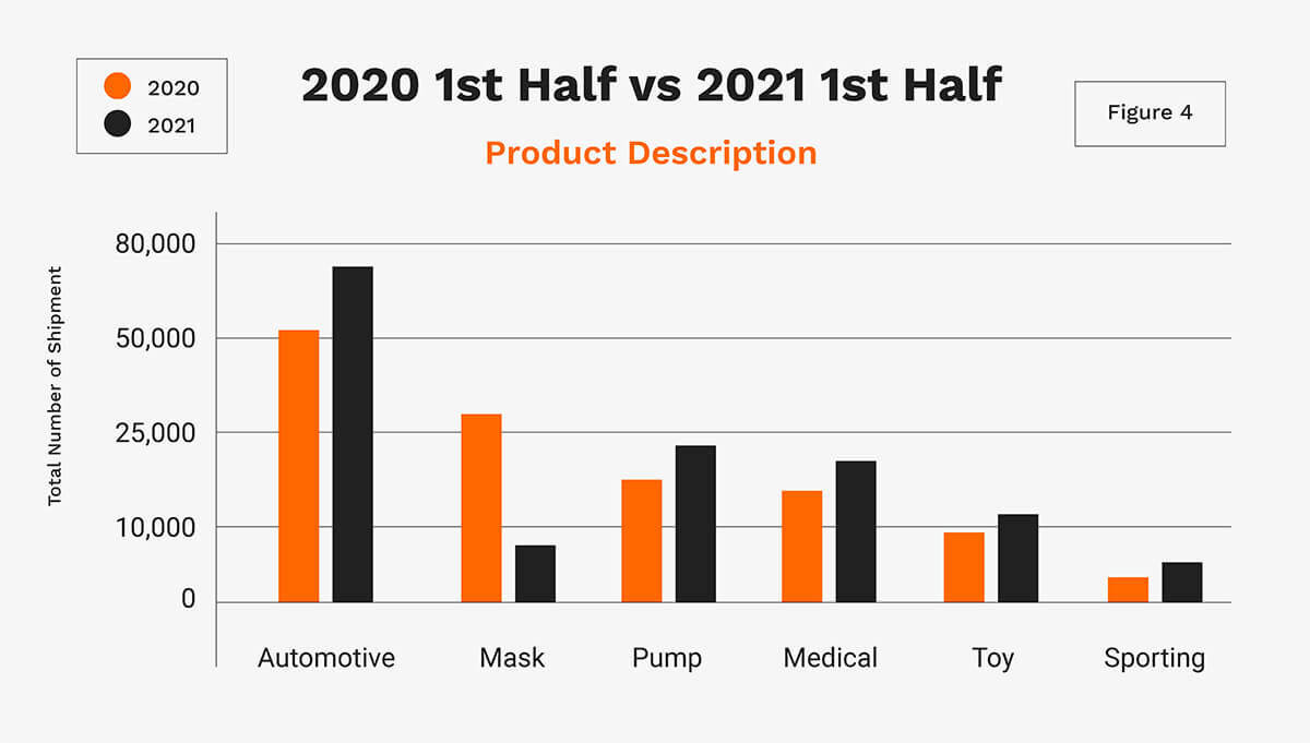 Global Trade Data Charts TFG USA 092821-4