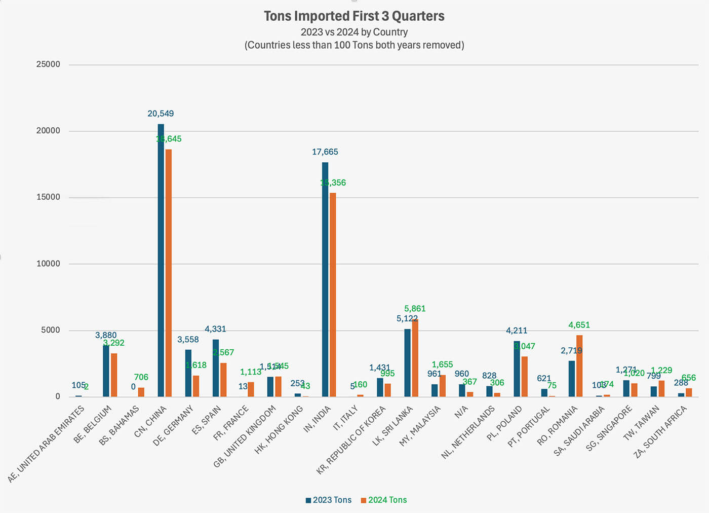 Metal Casting Import Data