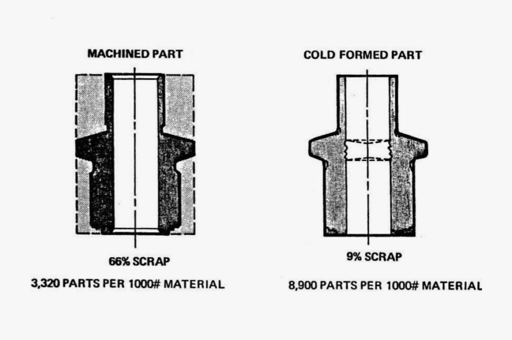 Cold forming comparison tfg usa 2