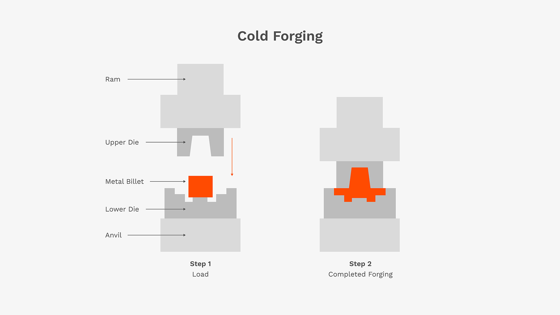 TFG USA Cold Forging