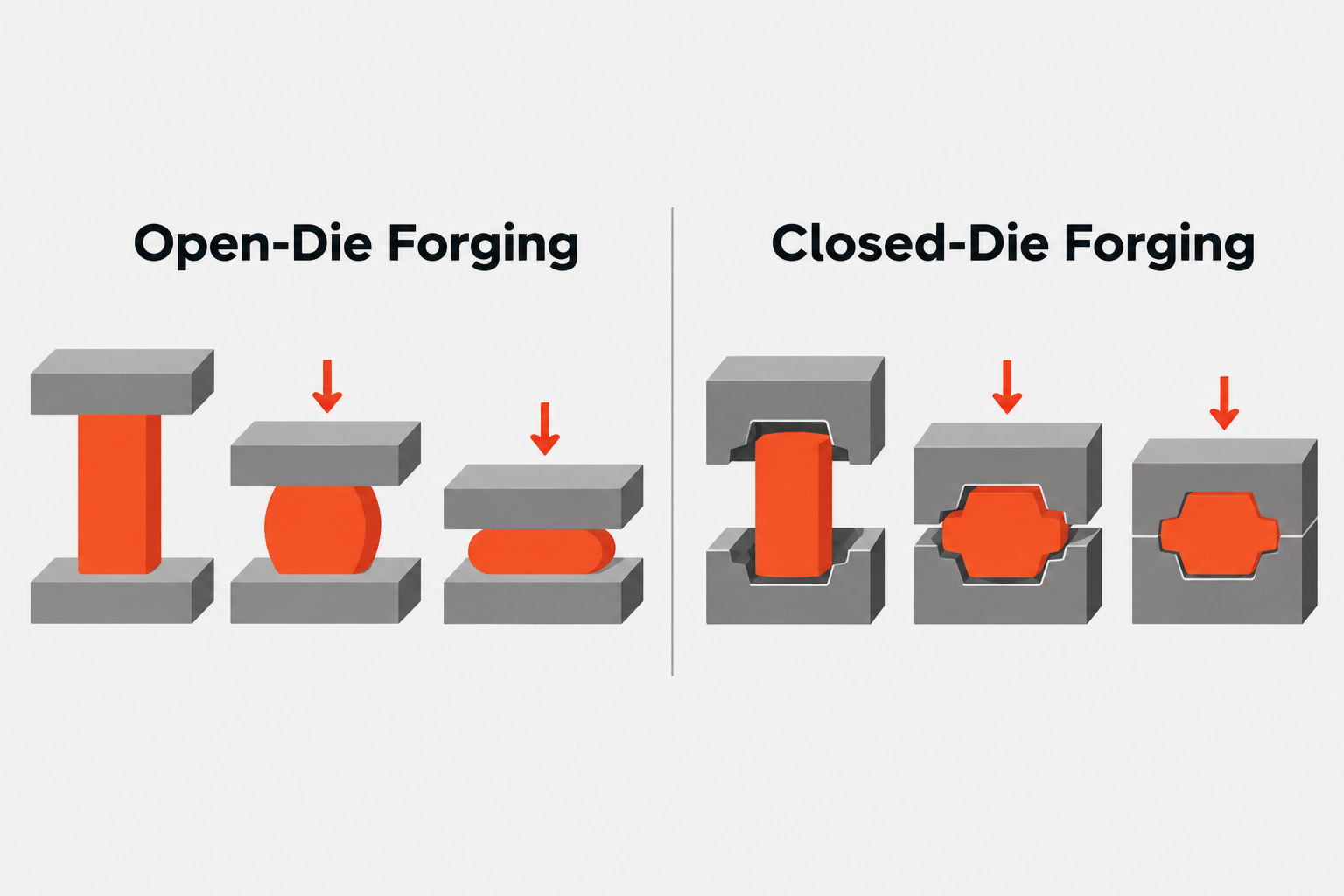 Open-Die vs Closed-Die Forging TFG USA